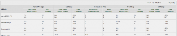 The Single Day Comparison Report Table