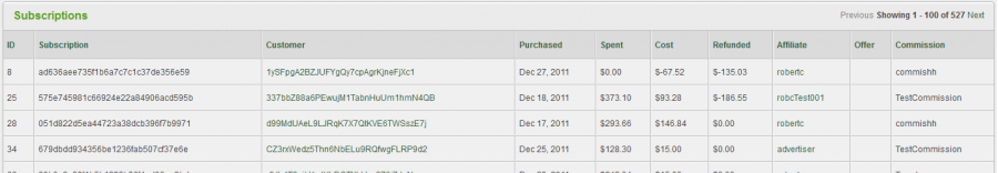 The Subscription Report Table