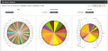 Affiliate Stats Pie Chart.png