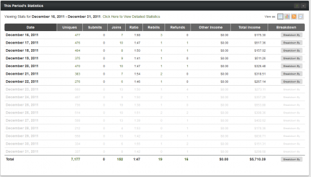 The This Period's Statistics Table