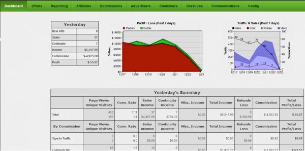 Offerit New Admin Dashboard Graphs