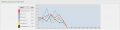 Admin Affiliate Comparison Graph.png